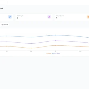Huzurevi Yönetim Yazılımı IoT Cihazı